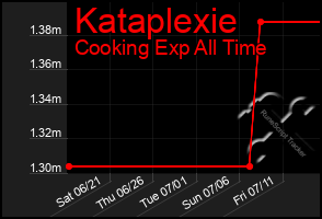 Total Graph of Kataplexie