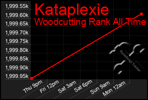 Total Graph of Kataplexie