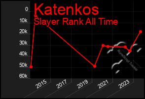 Total Graph of Katenkos