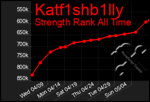 Total Graph of Katf1shb1lly