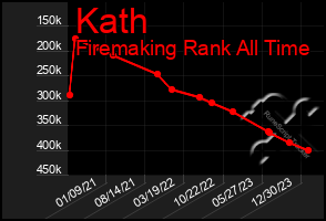 Total Graph of Kath