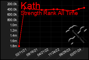 Total Graph of Kath