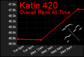 Total Graph of Katie 420