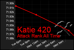 Total Graph of Katie 420