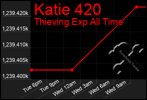 Total Graph of Katie 420