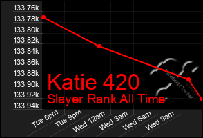 Total Graph of Katie 420