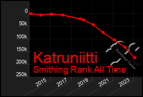 Total Graph of Katruniitti