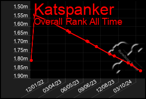 Total Graph of Katspanker