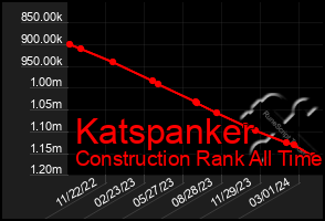 Total Graph of Katspanker