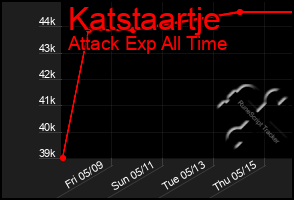 Total Graph of Katstaartje