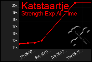 Total Graph of Katstaartje