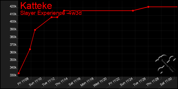 Last 31 Days Graph of Katteke