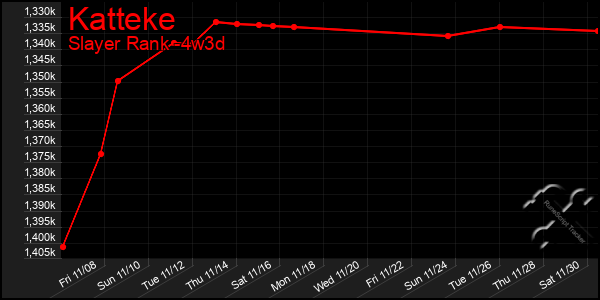 Last 31 Days Graph of Katteke