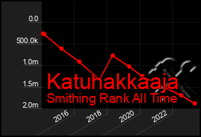 Total Graph of Katuhakkaaja