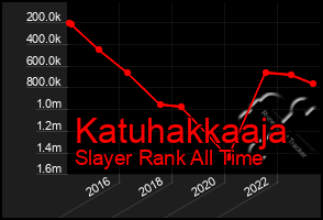 Total Graph of Katuhakkaaja