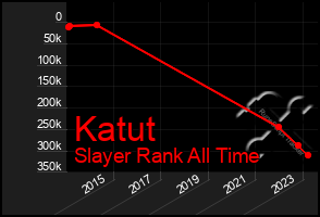 Total Graph of Katut