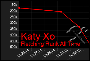 Total Graph of Katy Xo