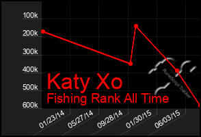 Total Graph of Katy Xo