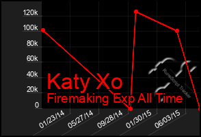 Total Graph of Katy Xo