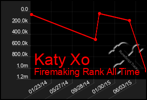 Total Graph of Katy Xo