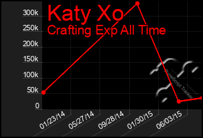 Total Graph of Katy Xo