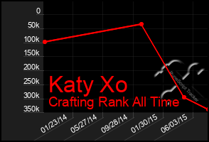 Total Graph of Katy Xo