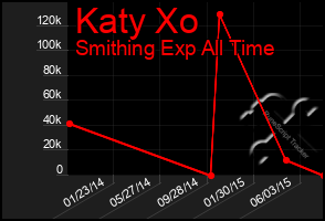 Total Graph of Katy Xo