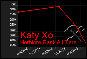 Total Graph of Katy Xo