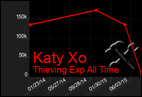 Total Graph of Katy Xo