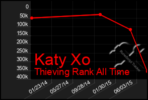 Total Graph of Katy Xo