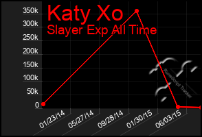 Total Graph of Katy Xo