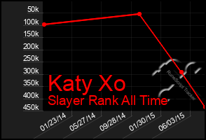 Total Graph of Katy Xo