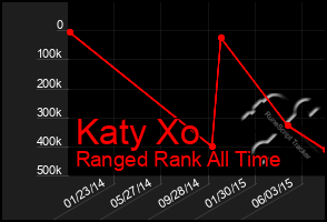 Total Graph of Katy Xo