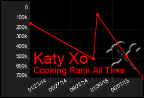 Total Graph of Katy Xo