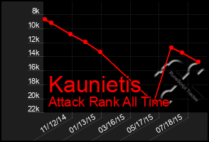 Total Graph of Kaunietis