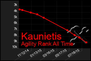 Total Graph of Kaunietis