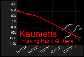 Total Graph of Kaunietis