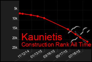 Total Graph of Kaunietis