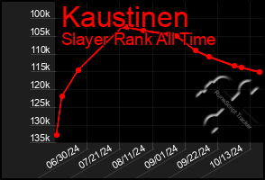 Total Graph of Kaustinen