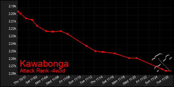 Last 31 Days Graph of Kawabonga