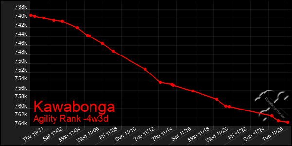 Last 31 Days Graph of Kawabonga