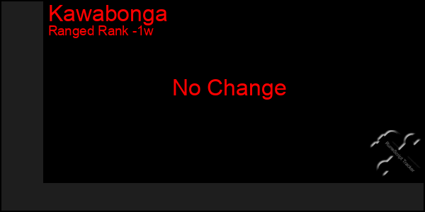 Last 7 Days Graph of Kawabonga