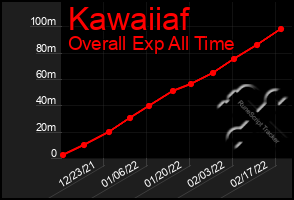 Total Graph of Kawaiiaf