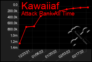 Total Graph of Kawaiiaf