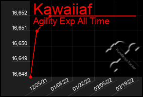 Total Graph of Kawaiiaf