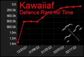 Total Graph of Kawaiiaf