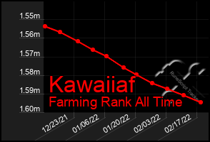 Total Graph of Kawaiiaf