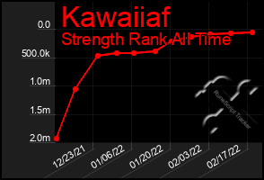 Total Graph of Kawaiiaf