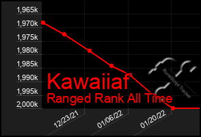 Total Graph of Kawaiiaf