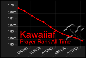 Total Graph of Kawaiiaf